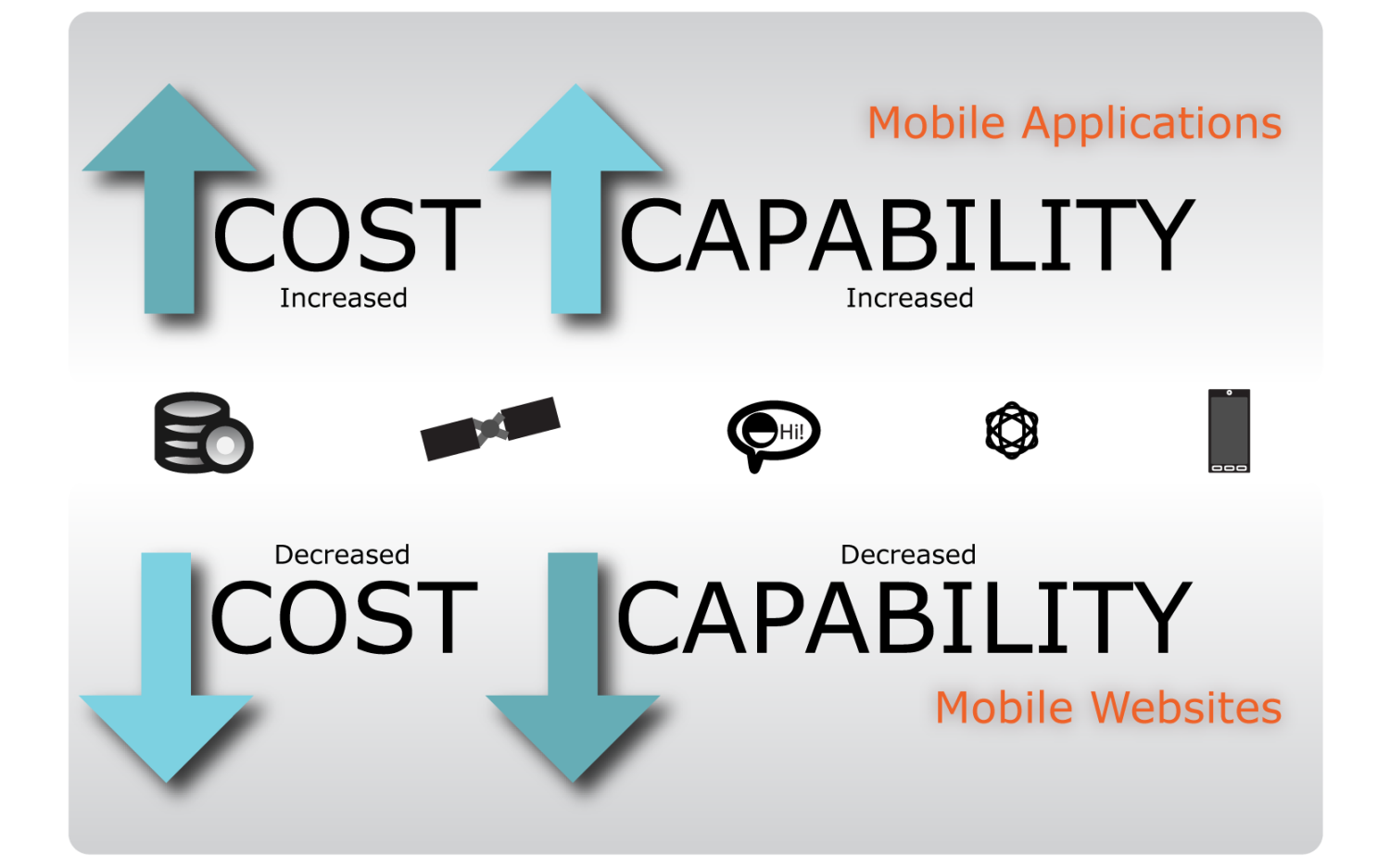 mobile-apps-vs-mobile-websites-infographic-anchor-mobile